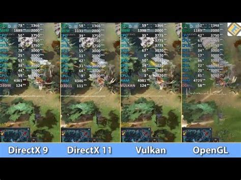 which rendering API is better dx11 or VUlkan. :: Dota 2 General .